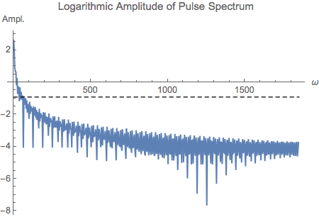Graphics:Logarithmic Amplitude of Pulse Spectrum