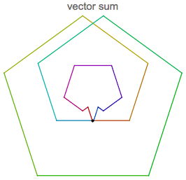Graphics:vector sum