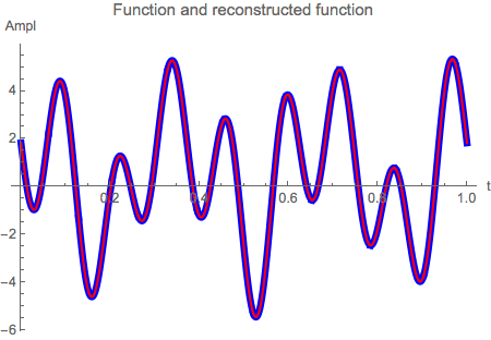 Graphics:Function and reconstructed function