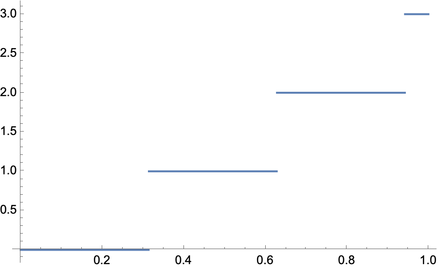 IntegralsDefinite_1027.gif