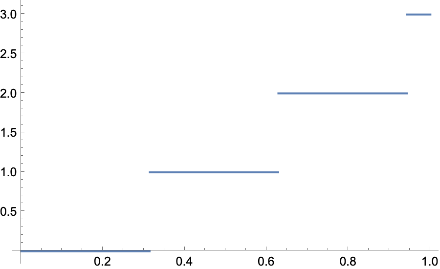 IntegralsDefinite_1035.gif